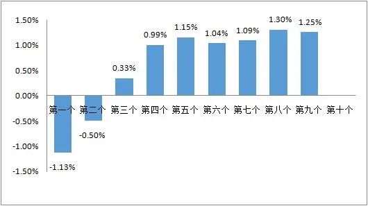 绍兴车主注意！油价今晚有变