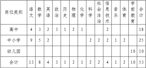 绍兴嵊州公开招聘53人事业编制！