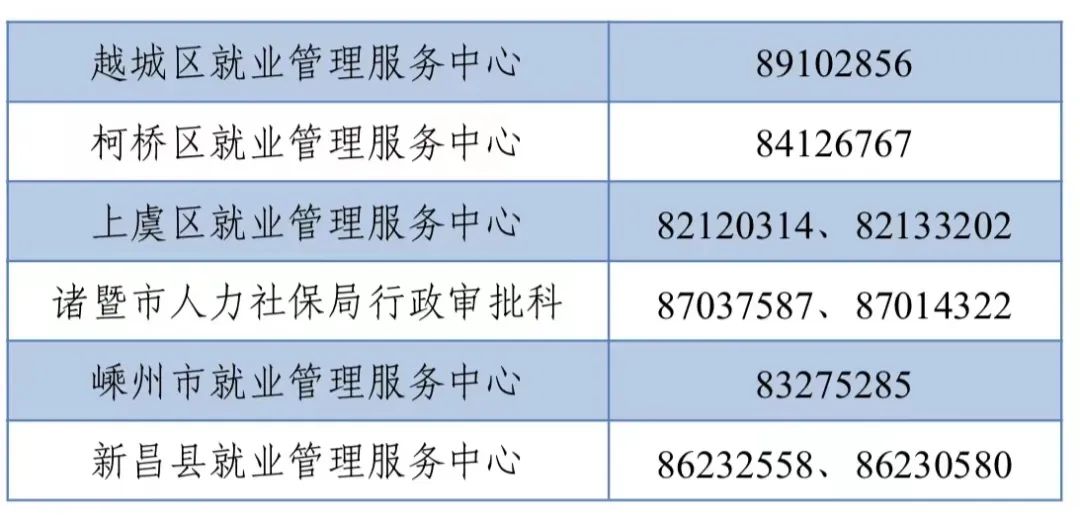绍兴这笔补贴受益范围扩大 每人1500元！