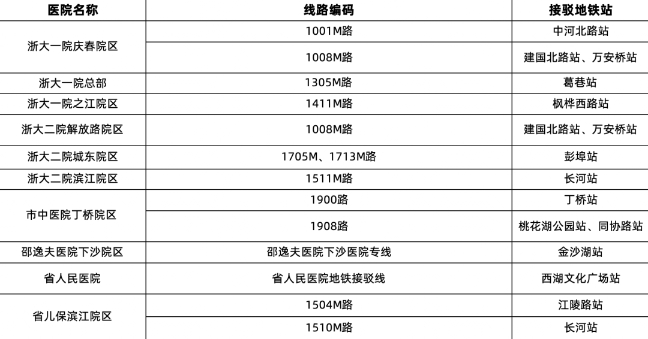 “地铁+公交”可达杭州各大医院？就医指南收好
