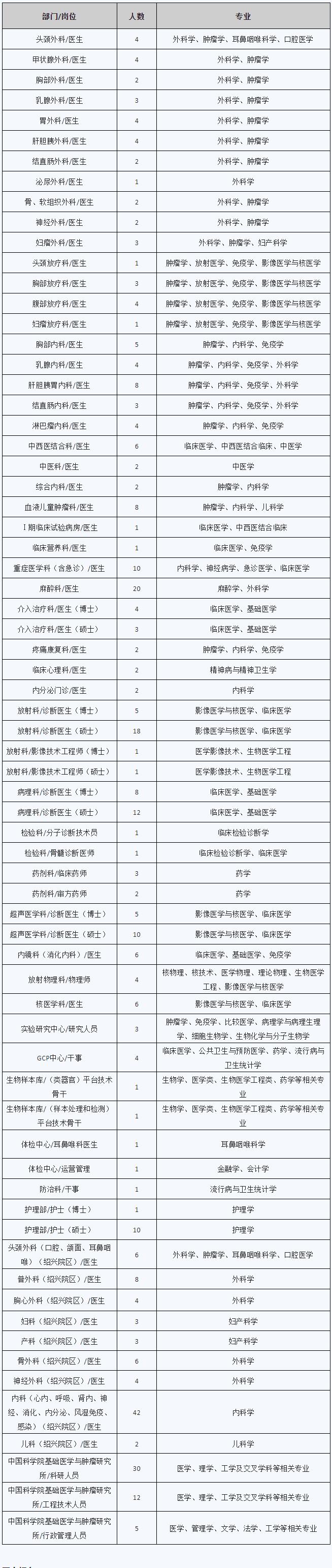 杭州事业单位公开招聘，抓紧报名！