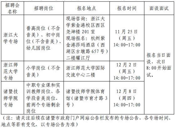 事业编！绍兴诸暨公开招聘教师77人