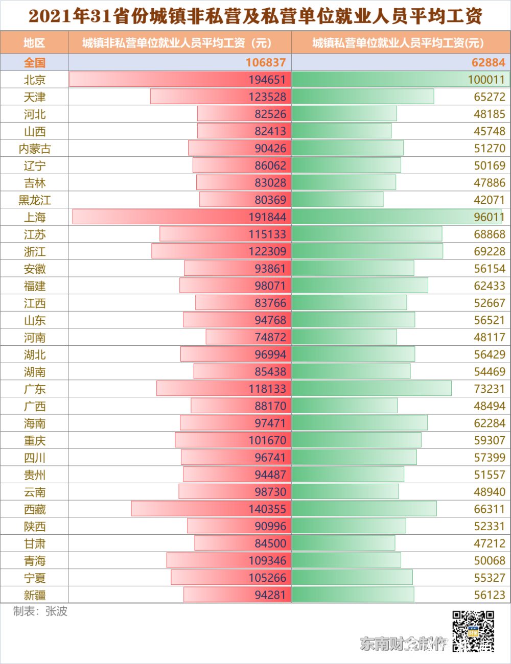 全国城镇非私营单位年平均工资首超十万元！宁波什么水平？