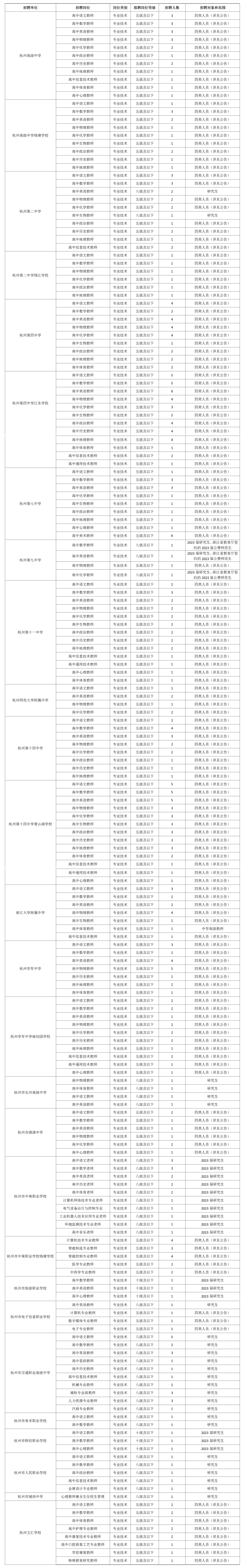 杭州事业单位公开招聘373个岗位