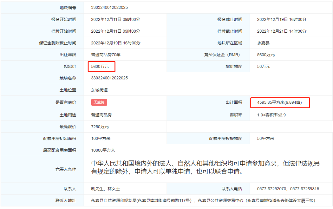 温州永嘉这一地块将挂牌出让！将建6个户型至少710套安置房