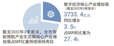 锚定智能物联赛道 杭州万亿级产业生态蓄势而发