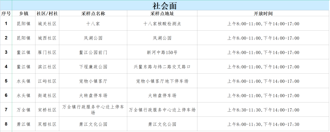 今天起，温州平阳所有核酸检测采用单人单管需自费