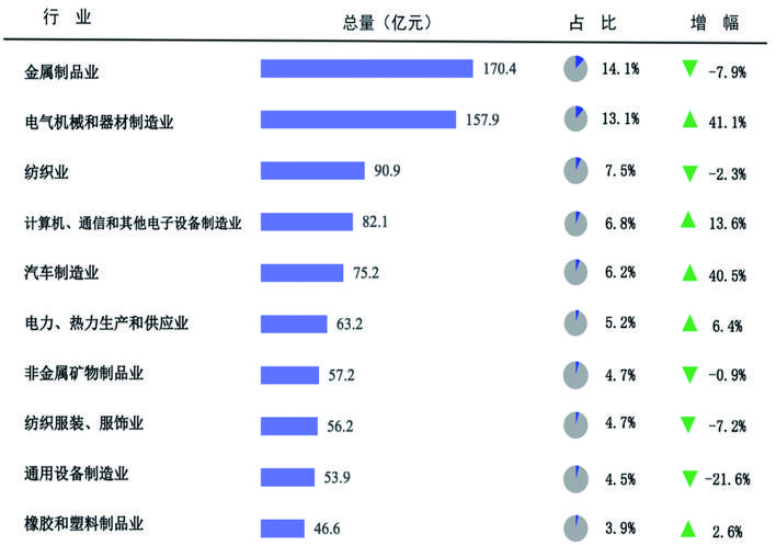 5355.44 2022年金华市国民经济和社会发展统计公报 金华市统计局 国家统计局金华调查队