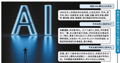 ChatGPT，充满了想象和探索 阿里巴巴版将把AI大模型技术与钉钉生产力工具深度结合