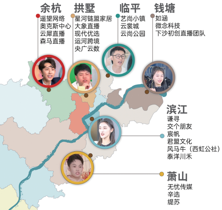 杭州五万主播在都分布在哪里？