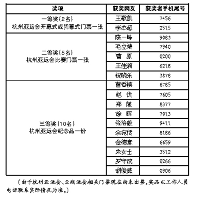 新鲜出炉！ “金点子”让他们获赠杭州亚运会门票