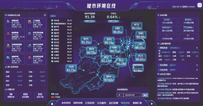 一屏全览 一键督查 “城市环境在线”正式上线 一张智慧屏让杭州城市环境更“靓”了