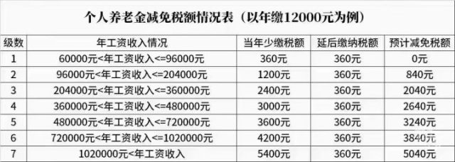 个税汇算“开盲盒”，千万别虚报退税，杭州有人为此被罚26万