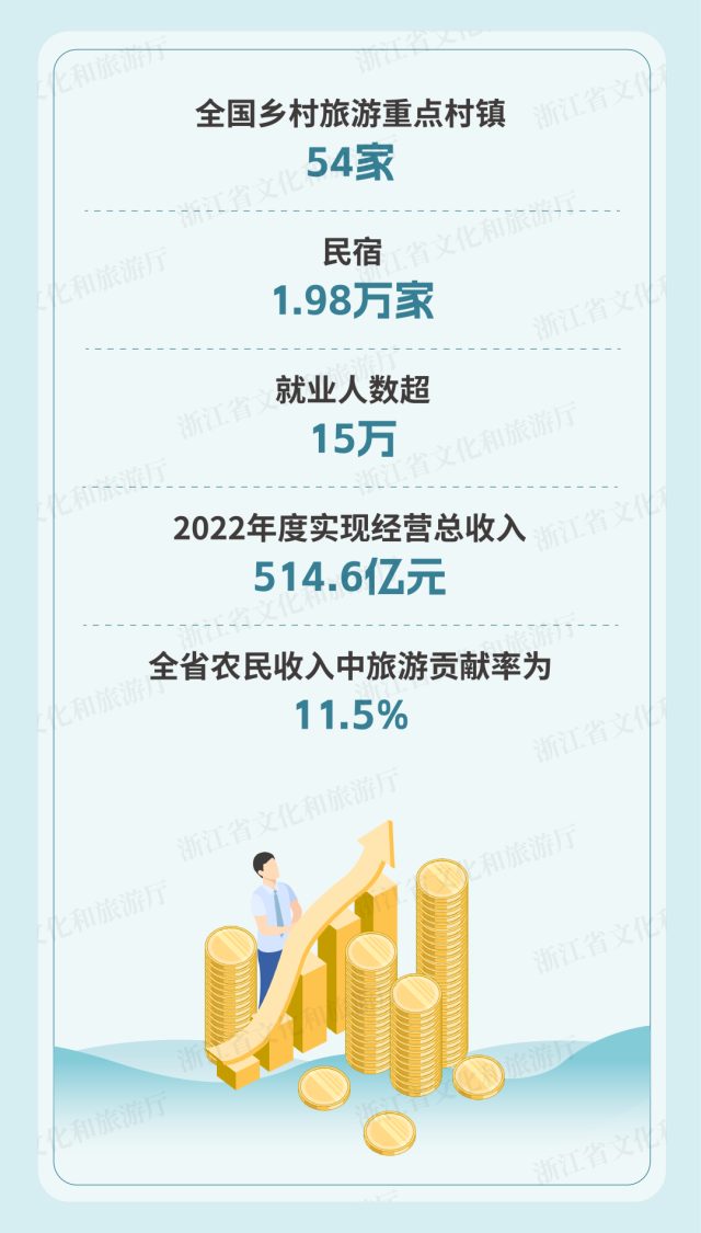 浙江出台办法关于露营、玻璃栈道、滑翔伞等经营活动 