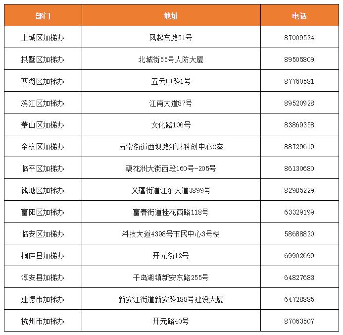 杭州今年推进老旧小区住宅加装电梯千台