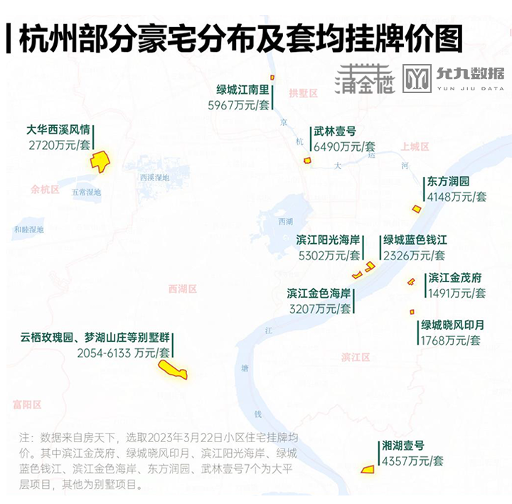 杭州都是哪些人住在豪宅里？每天多工作38.7分钟