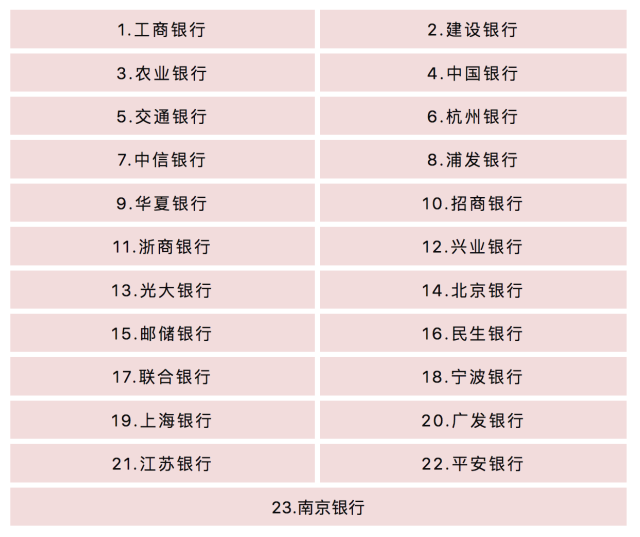 现在杭州公积金还贷提取更方便！