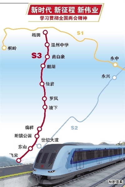 市域铁路S3线一期正式开工  将构建温州都市区 一小时交通圈