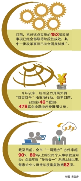 力争营商环境“第一好” 杭州蓄力推进“一号改革工程”突破发展