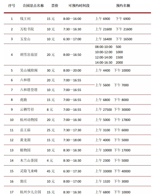 杭州西湖景区从4月1日起恢复正常收费