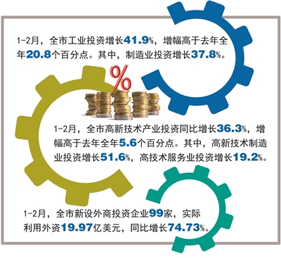 跨国巨头一再投资杭州 杭州产业投资释放集聚效应