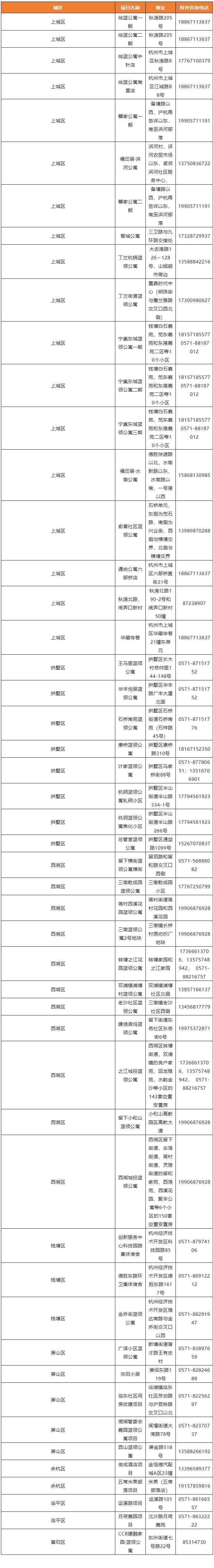 杭州一批新房源在招租 租金低配套好