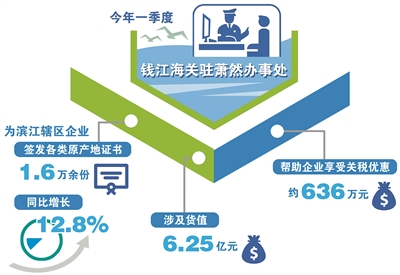 “纸黄金”即问即办 实现“最多跑一次” 高新区（滨江）再添“陪跑工作室”
