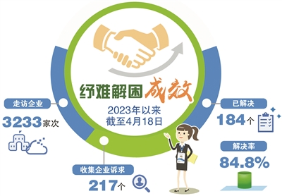 体验官来“找茬” 助企员解难题 西湖：“产品经理”，真给力！
