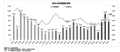 杭州二手房市场又冷下来了？
