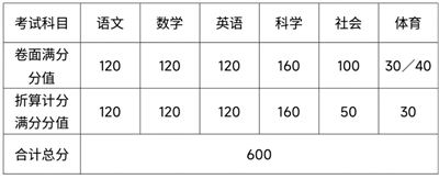 招生人数相比去年又有增加 中职学生的升学之路越来越宽 今年“中本一体化”面向杭州招333人