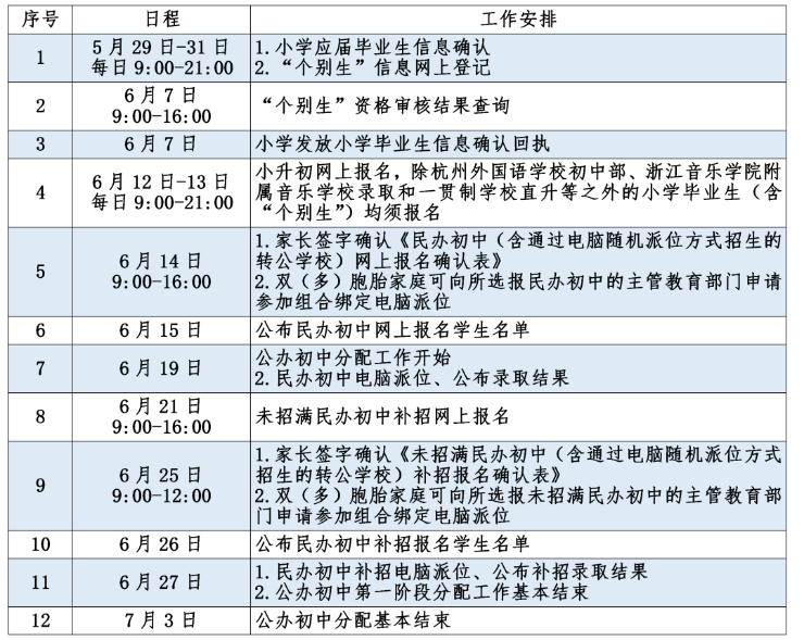 最新杭州小升初操作指南