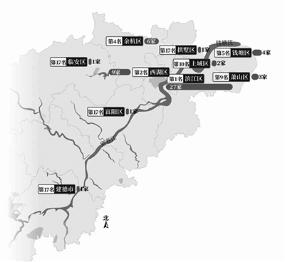 浙江区县(市)拼创造力 杭州排第几?