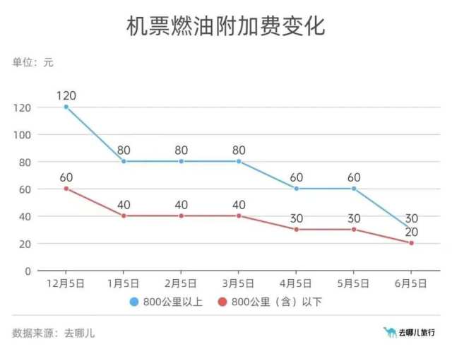 端午机票比五一便宜！去哪玩？