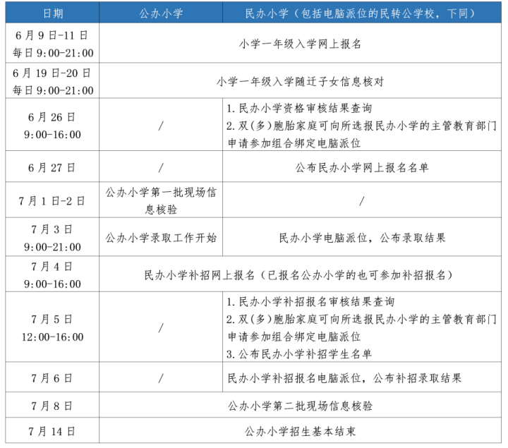 最新！杭州市小学一年级入学报名问答