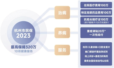 杭州市民保2023年开始参保