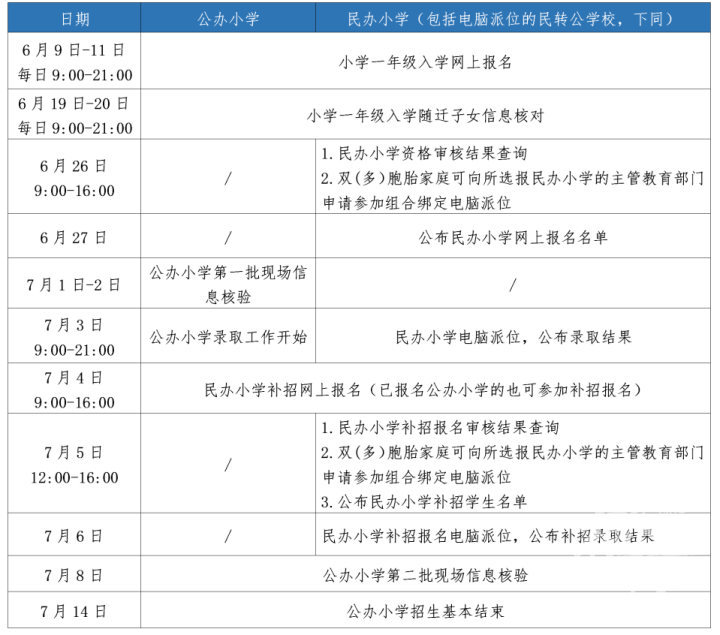 杭州各城区民办小学摇号派位比情况如何？
