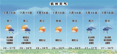 杭州明日正式步入三伏天 热浪开启