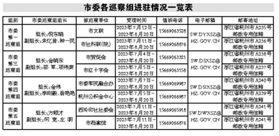 十三届杭州市委启动第五轮巡察