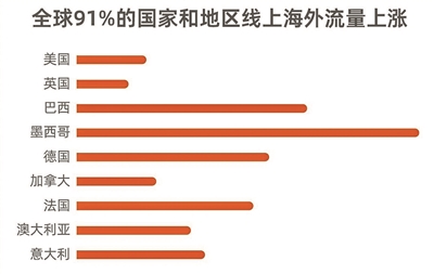阿里国际站发布数字外贸半年报