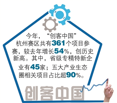2023年“创客中国”杭州赛区总决赛收官 为经济高质量发展培育新动能