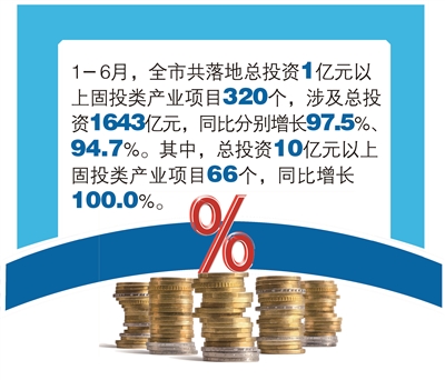 杭州产业投资保持较快增长 五大产业生态圈集聚效应显现