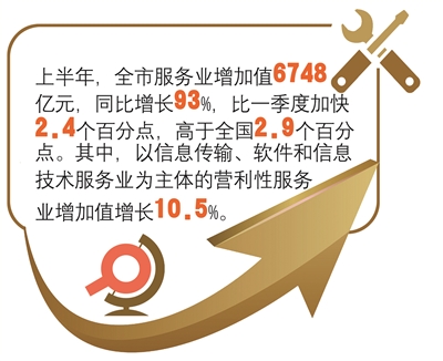 把“金名片”擦得更亮 多重利好激发 杭州120余家平台企业新活力