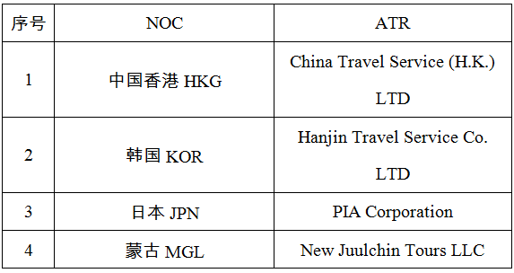 杭州亚运会第五批次比赛项目门票今日开始预售