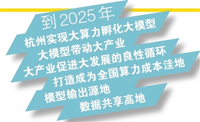 杭州密集施策支持重点产业发展 强力推进五大产业生态圈建设