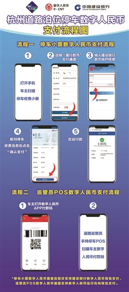 成功落地公共停车领域应用 杭州数字人民币支付又添新场景