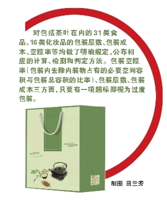 限制过度包装！9月1日起实施 上“简约包装浙里判”微信小程序，自助判断包装是否合规