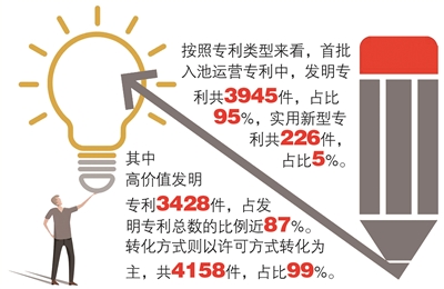 筹建知识产权投行 签订许可保险 聘请项目路演师 全国首个专利开放许可路演基地在杭州成立