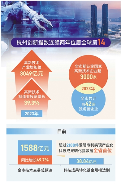 进阶之路—— 杭州，向“新”力汇聚之地