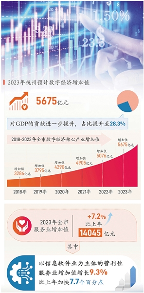 进阶之路—— “数字之城”，奔赴未来