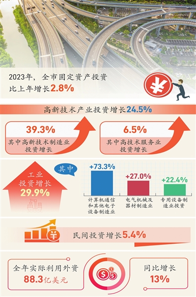 进阶之路—— 投资杭州，与未来同行